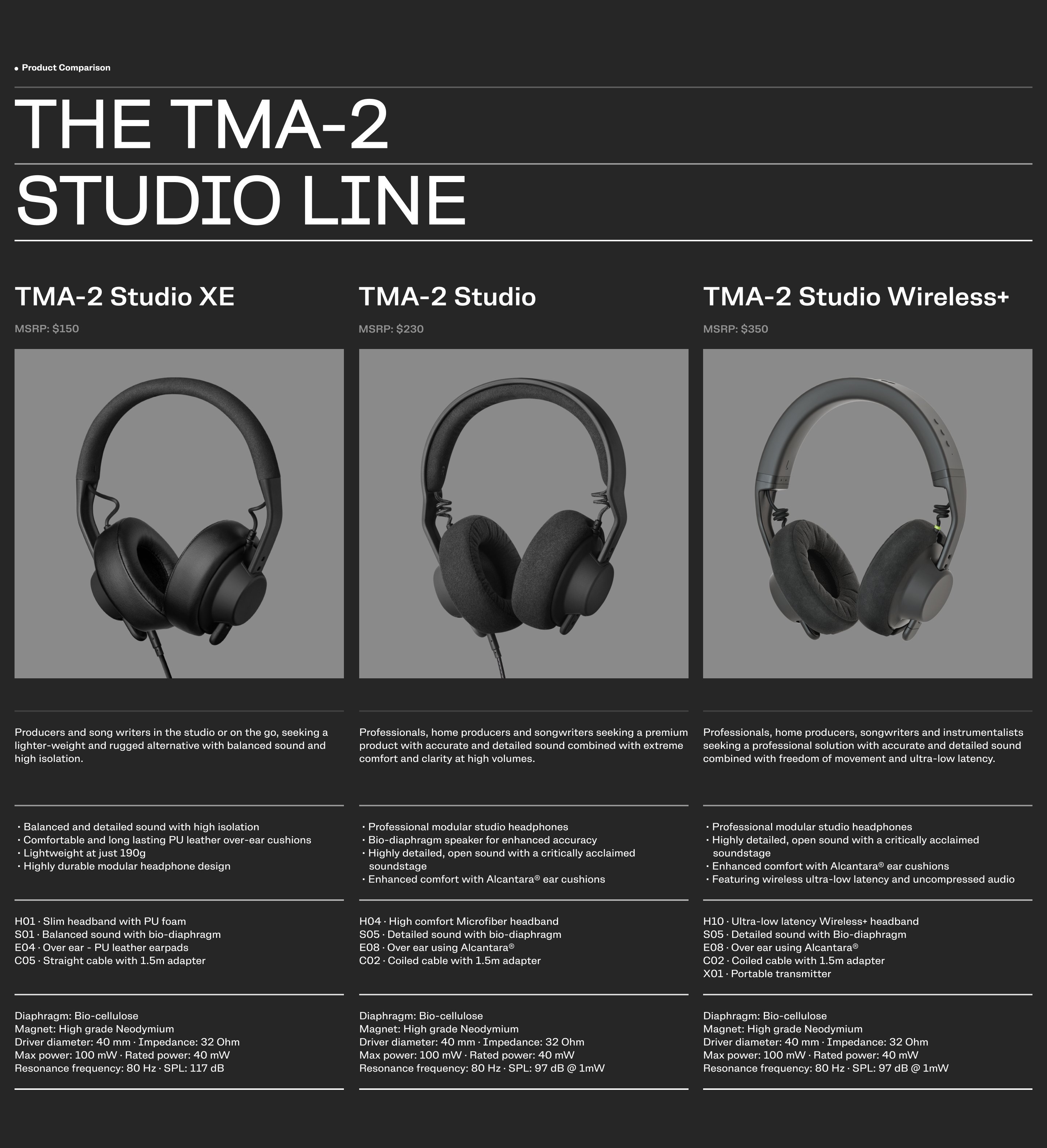 TMA-2 Studio Headphones | AIAIAI